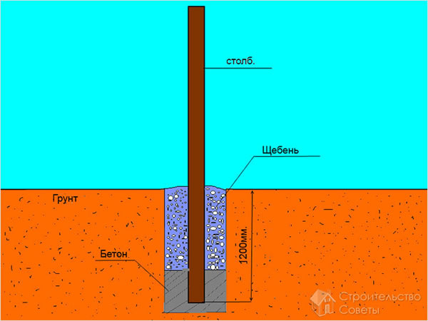 Бетонирование столбов