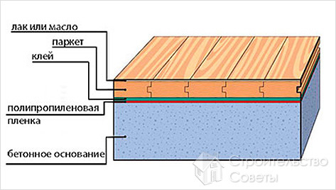 Бетонное основание пола