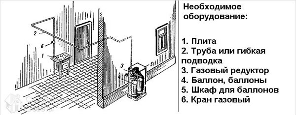 Что понадобится для подключения