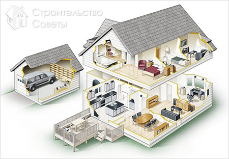 Что включает в себя умный дом