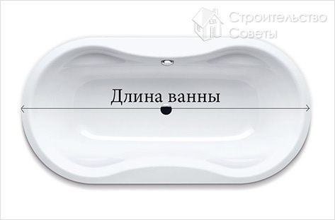 Длина ванны
