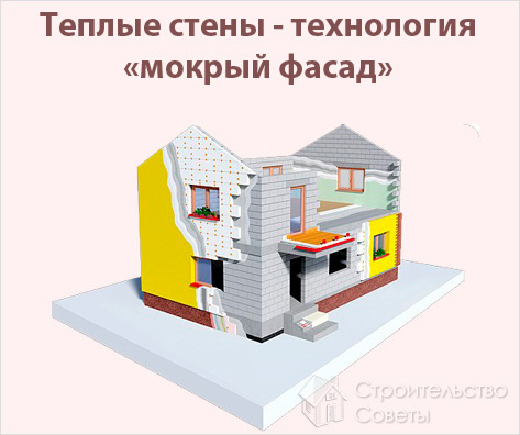 Плюсы мокрого фасада