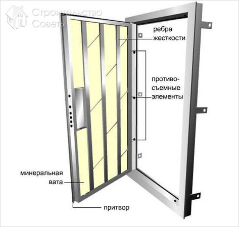 Дверь с шумоизоляцией