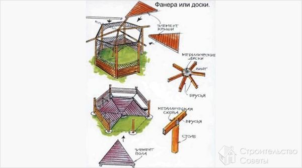 Этапы возведения беседки