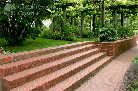 Зонирование участка