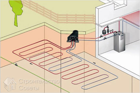 Горизонтальный коллектор
