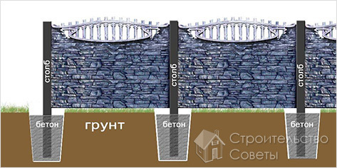 Изготовление и установка бетонных столбов