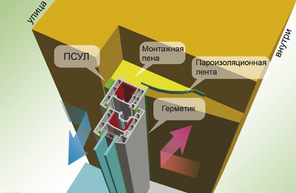 Изоляционные ленты