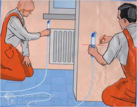 Как пользоваться гидроуровнем