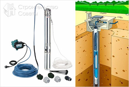 Как установить скважинный насос