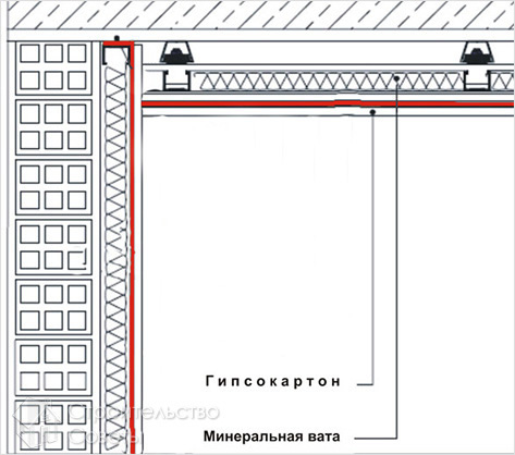 Как звукоизолировать потолок