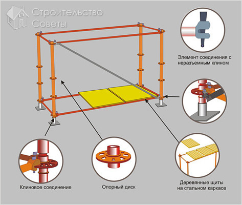 Клиновые леса