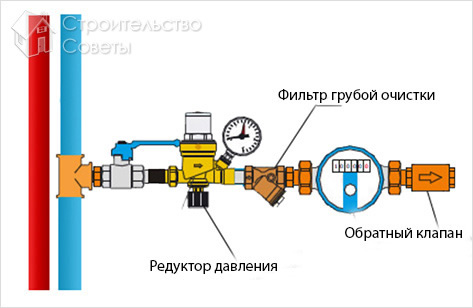 Комплект счетчика