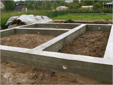 Ленточный фундамент