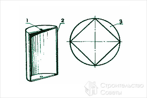 Лопасти для ветрогенератора