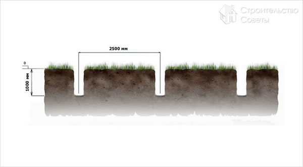 Лунки для столбов