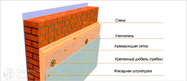 Мокрый фасад