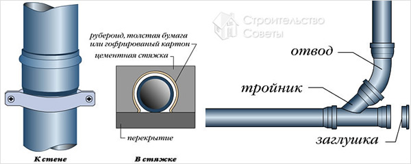 Схема крепления стояка