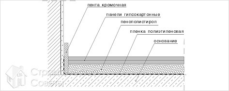 Слои материалов на полу