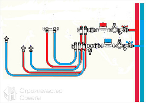 Установка труб