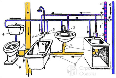 Монтаж разводки