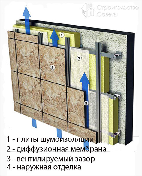 Монтаж звукоизоляции