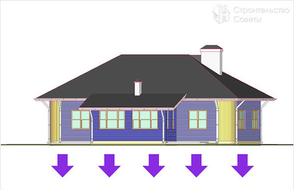 Нагрузка дома