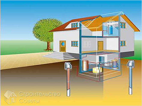 Насос почва-вода