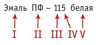 Обозначения лакокрасочных материалов