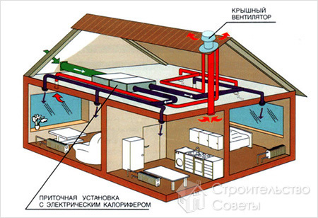 Общая схема системы вентиляции