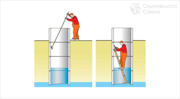 Очистка стенок колодца