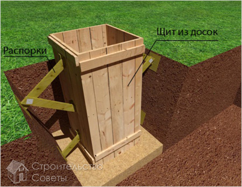 Опалубок для скважины