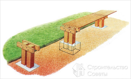 Опоры для скамейки
