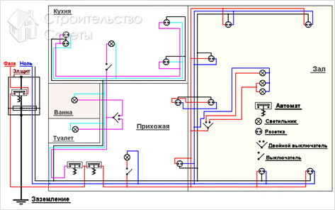 План расположения электропроводки