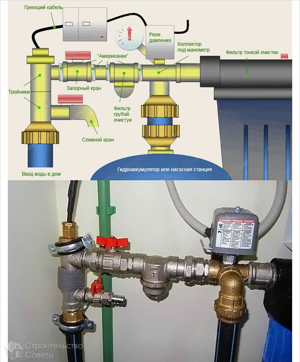 Подключение насосной станции
