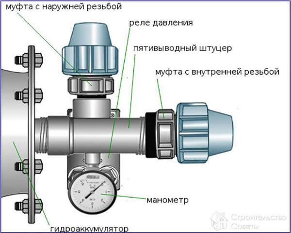 Подключение штуцера
