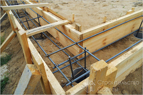 Порядок проведения работ по заливке фундамента