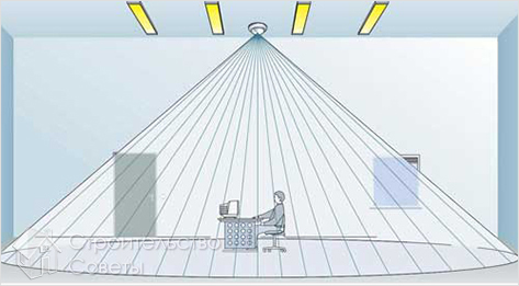 Потолочный датчик движения