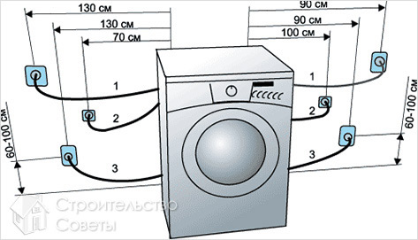 Правила подключения стиральной машины