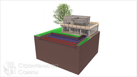 Преимущества использования тепловых насосов