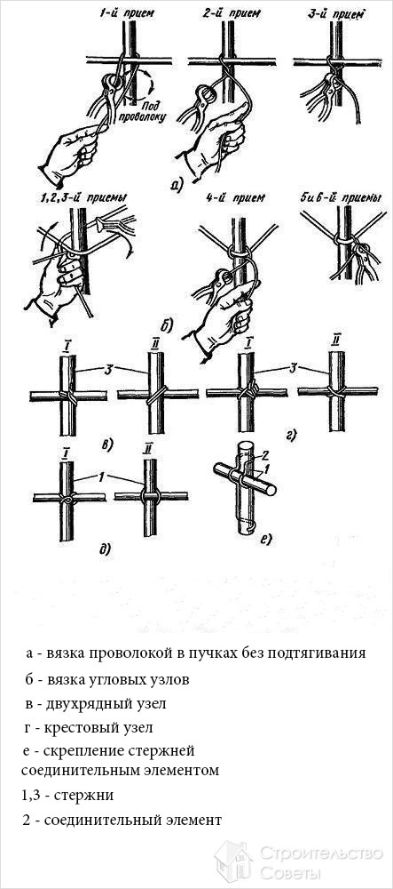 Приемы вязки арматуры
