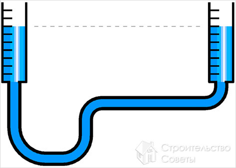 Принцип работы ватерпаса