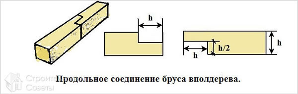 Продольное крепление
