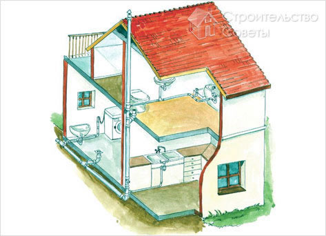 План расположения основных точек