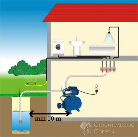 Расстояние до скважины