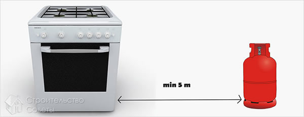 Расстояние от плиты до баллона
