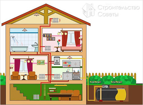 Проводка трубопроводов