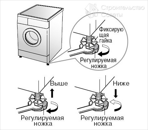 Регулировка ножек