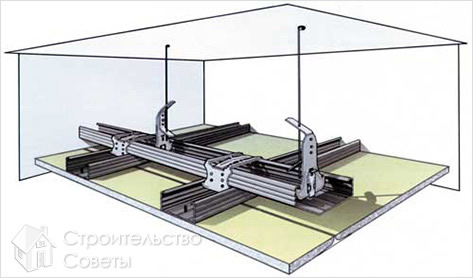 Собираем каркас