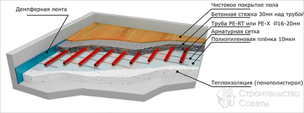 Схема монтажа теплого пола